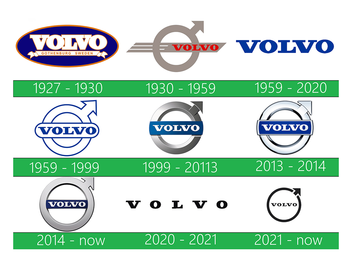 thiet-ke-Volvo-Logo